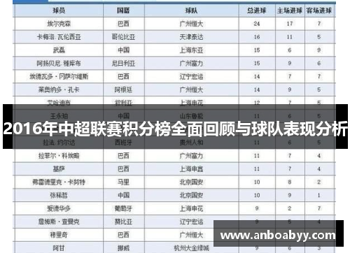 2016年中超联赛积分榜全面回顾与球队表现分析